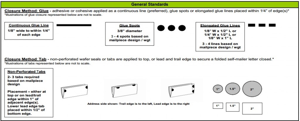 general standards USPS