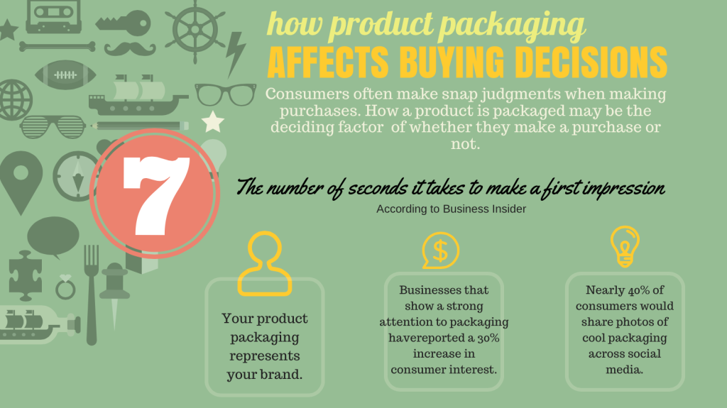 Packaging Infographic Marketers