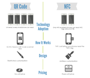 NFC Tags have tons of uses : r/functionalprint